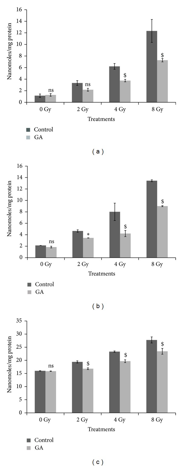 Figure 10