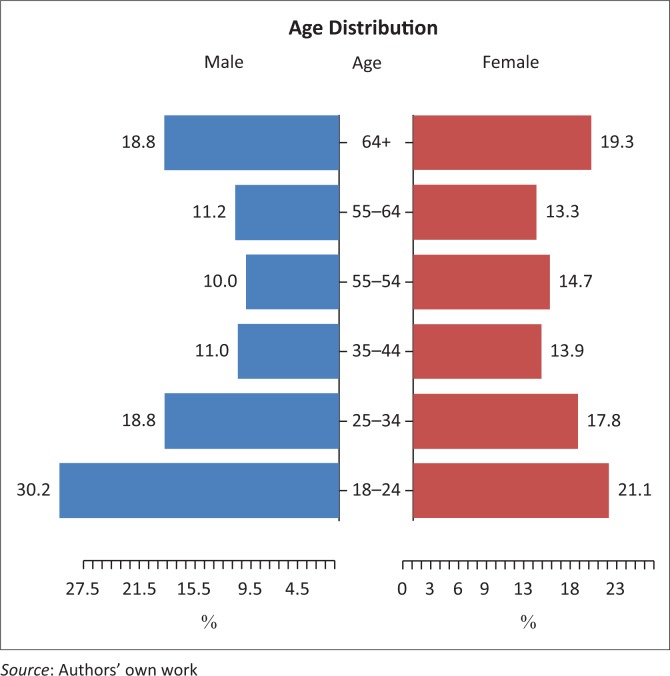 FIGURE 1