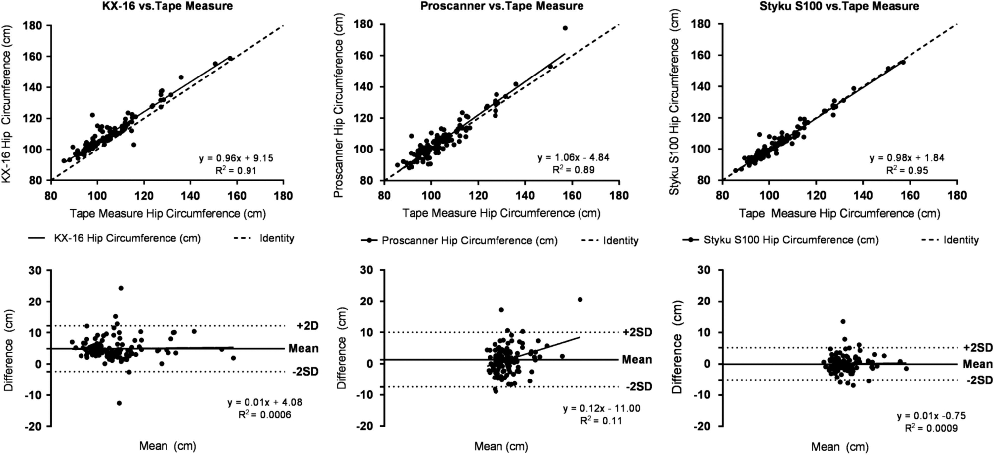 Figure 2.