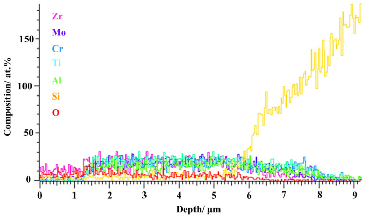 Figure 6