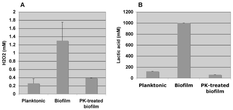 Fig 7