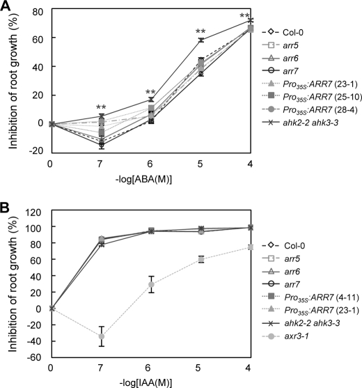 FIGURE 13.