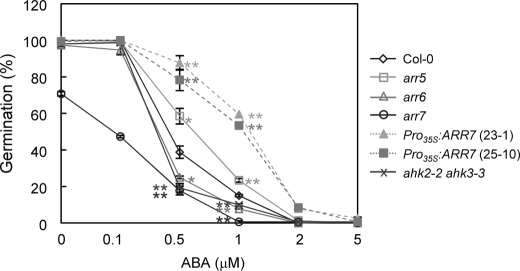 FIGURE 14.