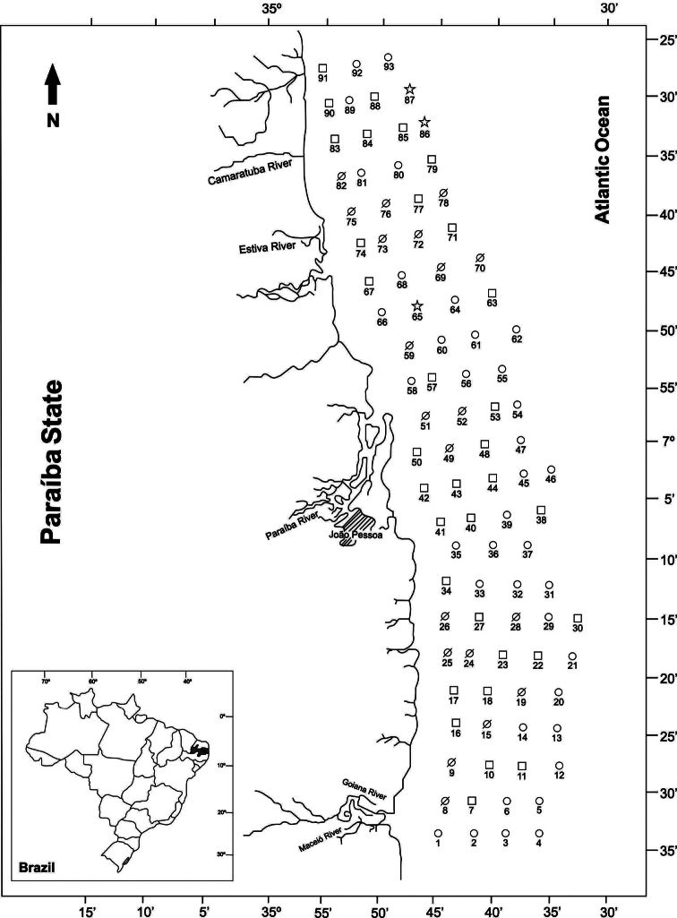 Figure 1.