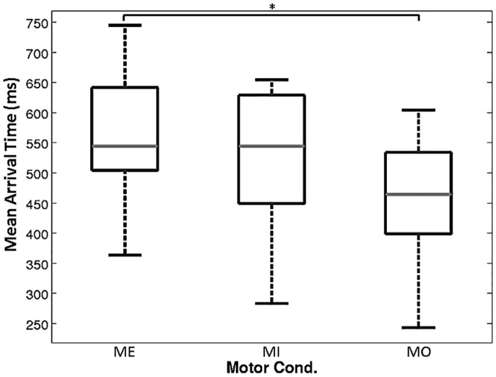 Fig 5