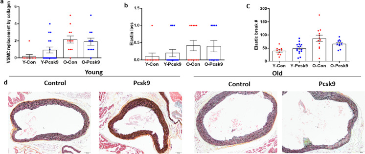 Fig. 9