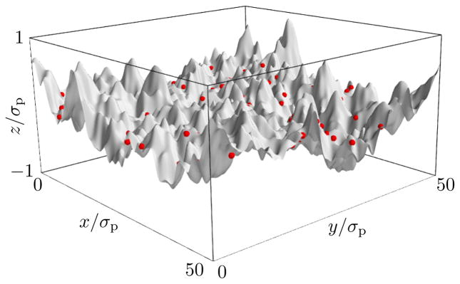 FIG. 1