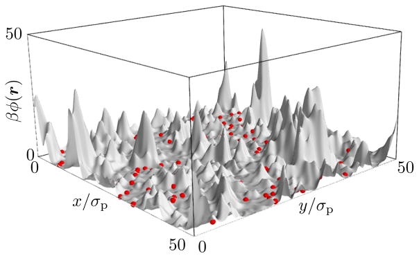 FIG. 2