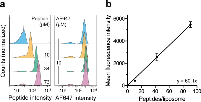 Figure 4—figure supplement 1.