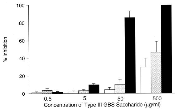 FIG. 8