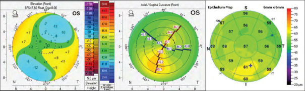 Figure 5