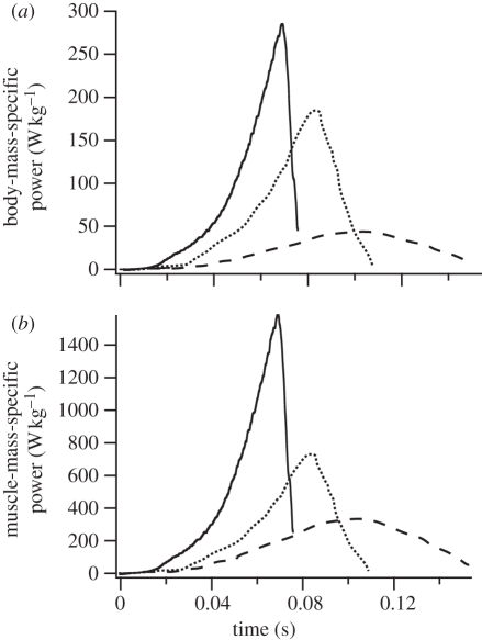 Figure 1.