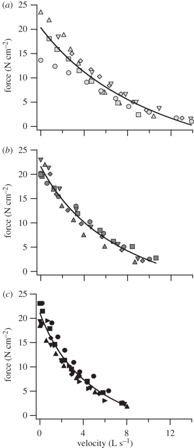 Figure 3.