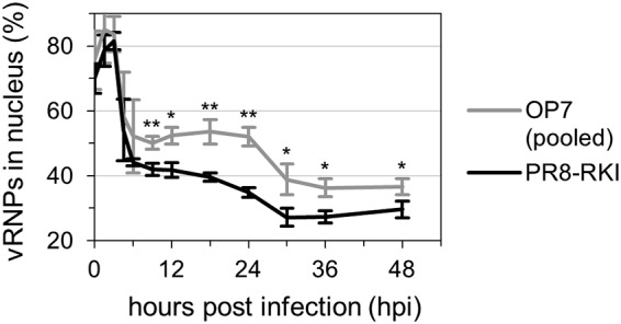 FIG 10