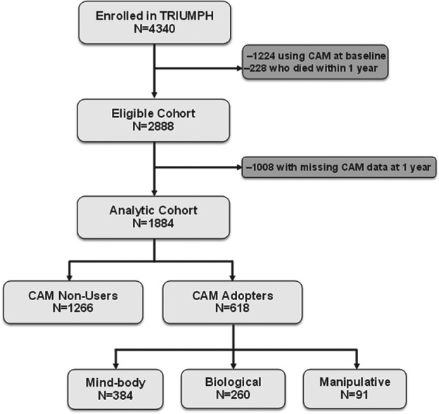 CLC-22559-FIG-0001-b