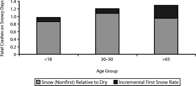 FIGURE 1—