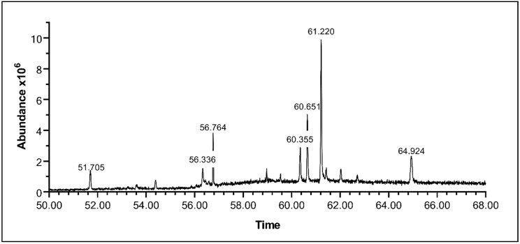 Figure 11