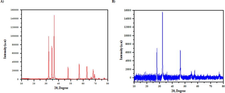 Fig. 6