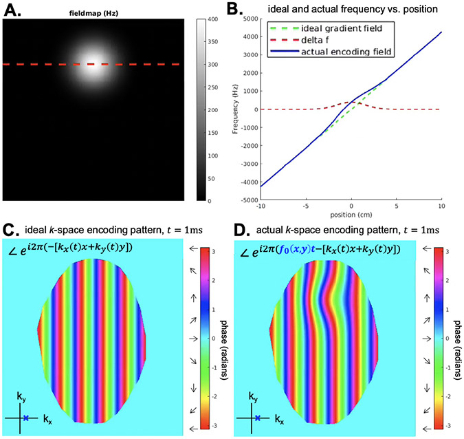 Figure 5: