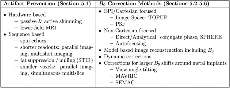 Figure 7: