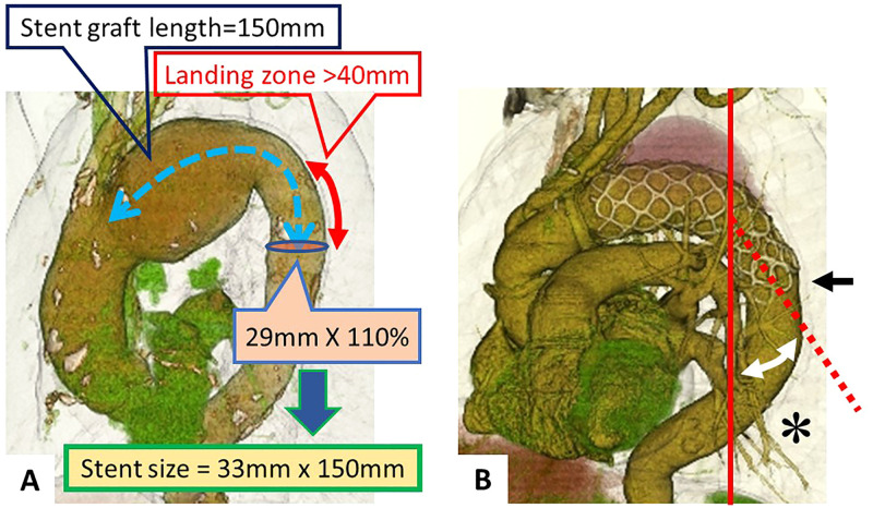 Figure 2.