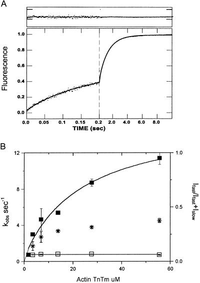 Fig 2.