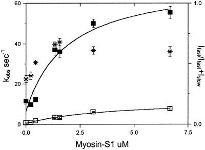 Fig 5.