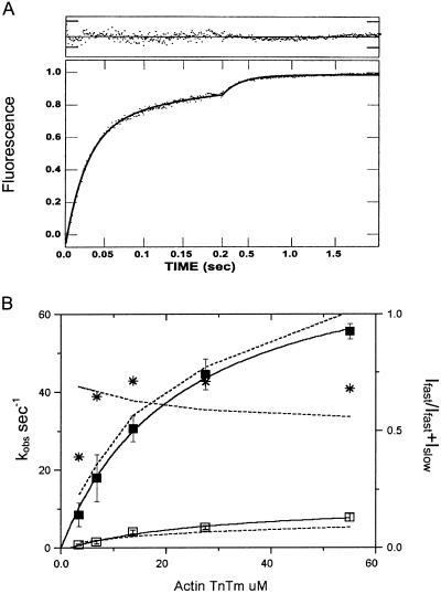 Fig 4.