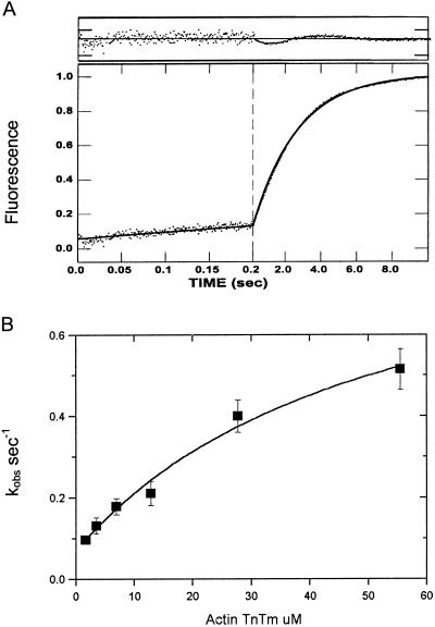 Fig 1.