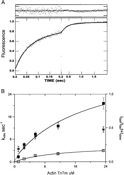 Fig 3.