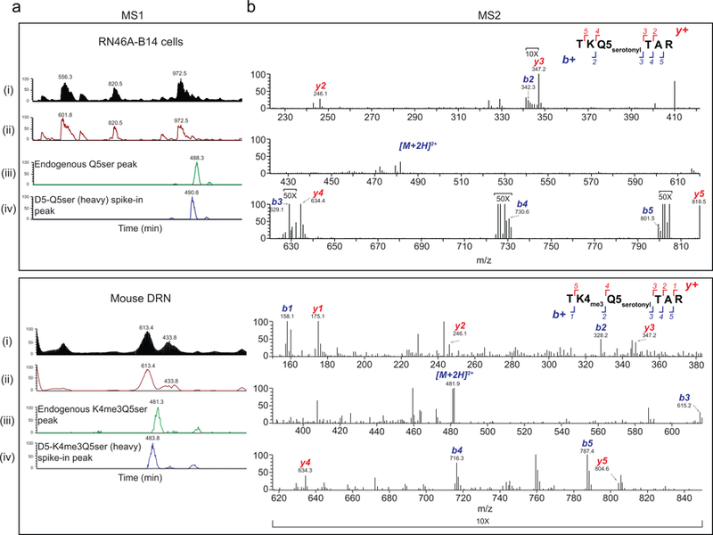 Extended Data Figure 5