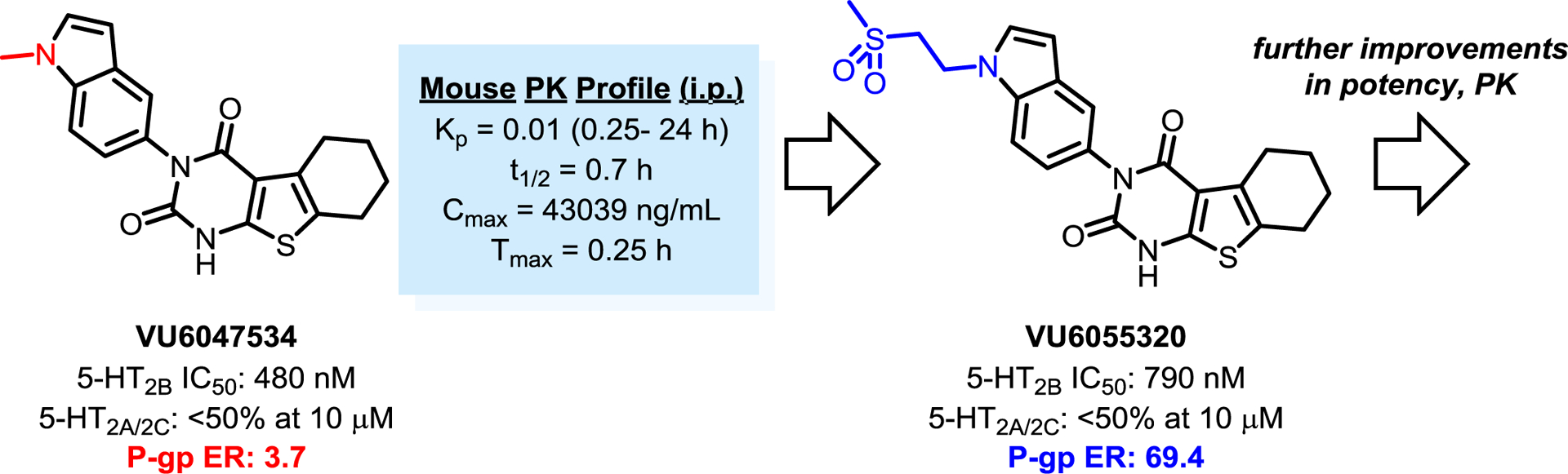 Figure 5.