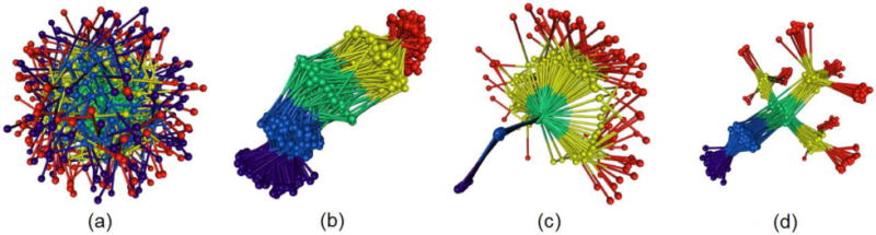 Fig 14