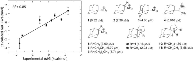 Fig 5