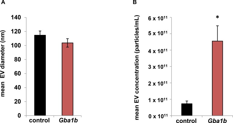 Fig 9