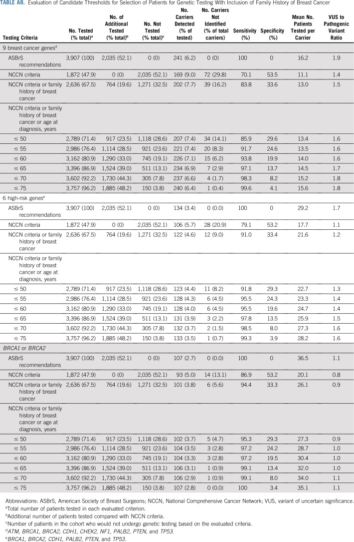 graphic file with name JCO.19.02190ta8.jpg