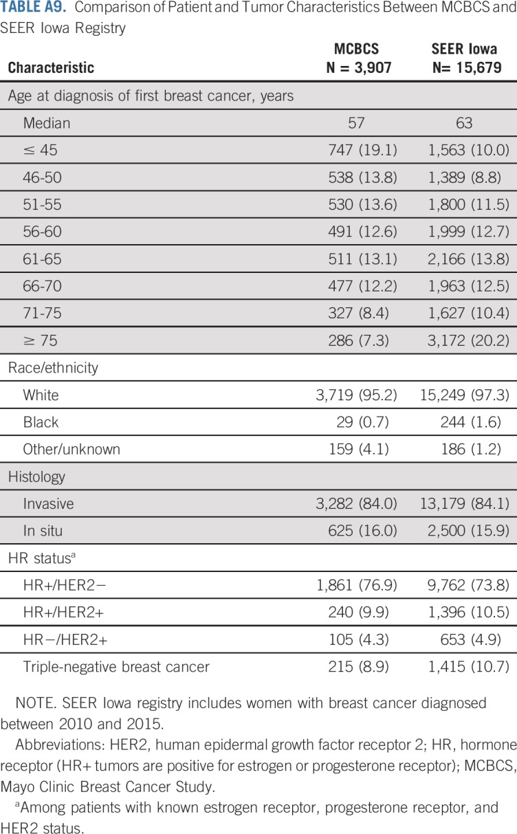 graphic file with name JCO.19.02190ta9.jpg