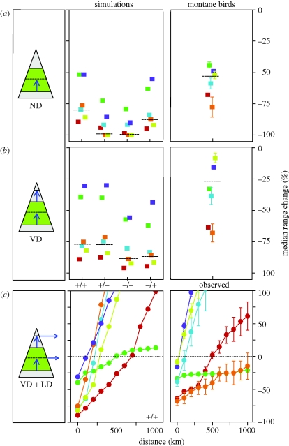 Figure 2.