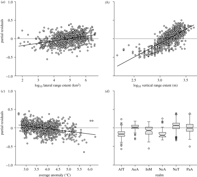 Figure 3.