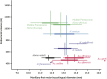 Figure 12.