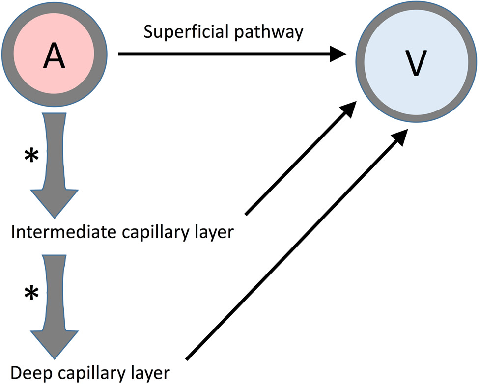 Figure 7.