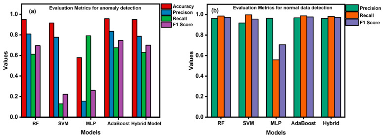 Figure 17