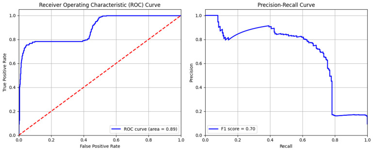 Figure 14