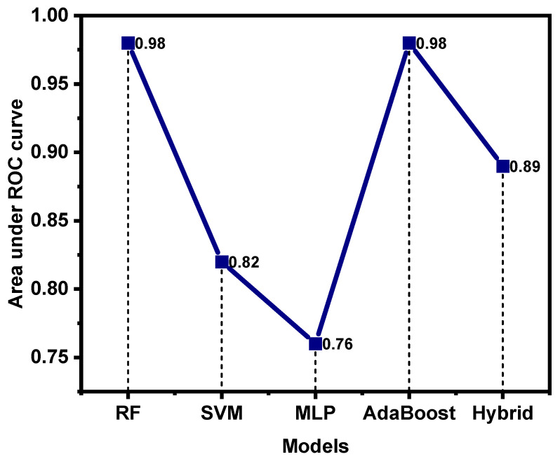 Figure 16