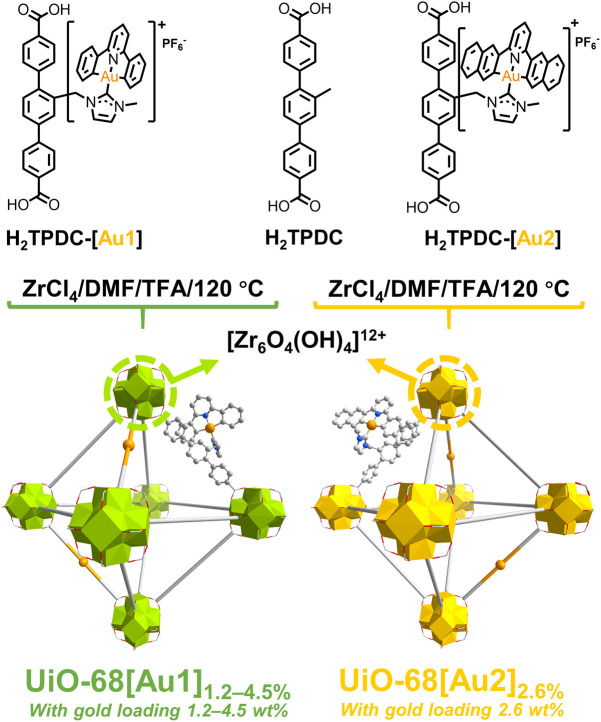 Scheme 2