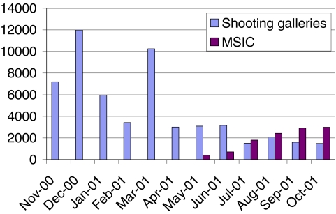 FIGURE 1