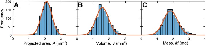 Figure 6.