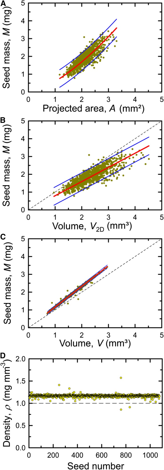 Figure 7.