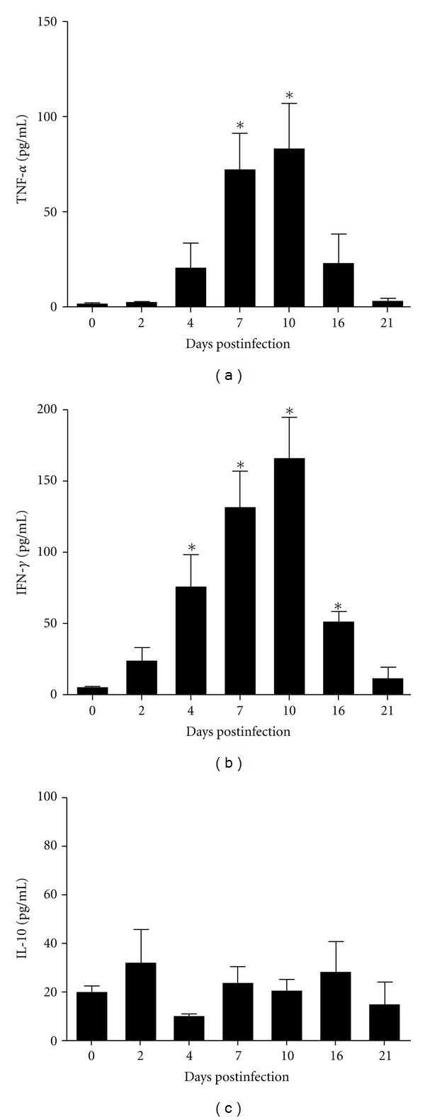 Figure 13