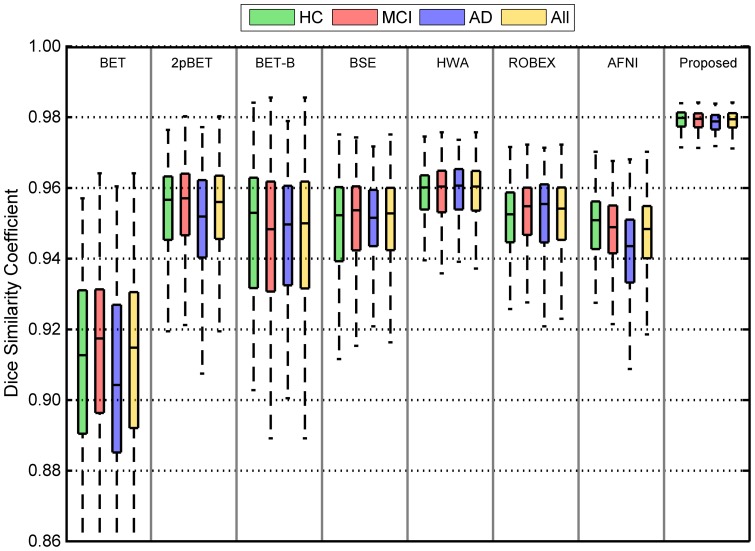 Figure 9